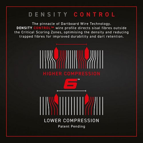 Winmau Blade 6 dartboard wire technology diagram showing density control for improved dart retention and durability Winmau Blade 6 dartboard wire technology diagram showing density control for improved dart retention and durability