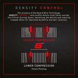 Winmau Blade 6 dartboard wire technology diagram showing density control for improved dart retention and durability Winmau Blade 6 dartboard wire technology diagram showing density control for improved dart retention and durability