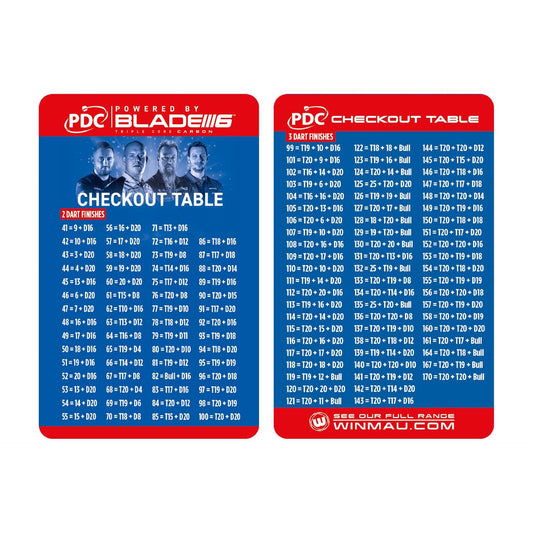 Pocket size dart checkout table card showing out chart for calculating winning shots