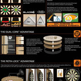 Winmau Champions Choice dartboard with Dual Core technology, thinner wires, bullseye carbon diffusion, and Rota-Lock system for improved scoring and durability Winmau Champions Choice dartboard with Dual Core technology, thinner wires, bullseye carbon diffusion, and Rota-Lock system for improved scoring and durability