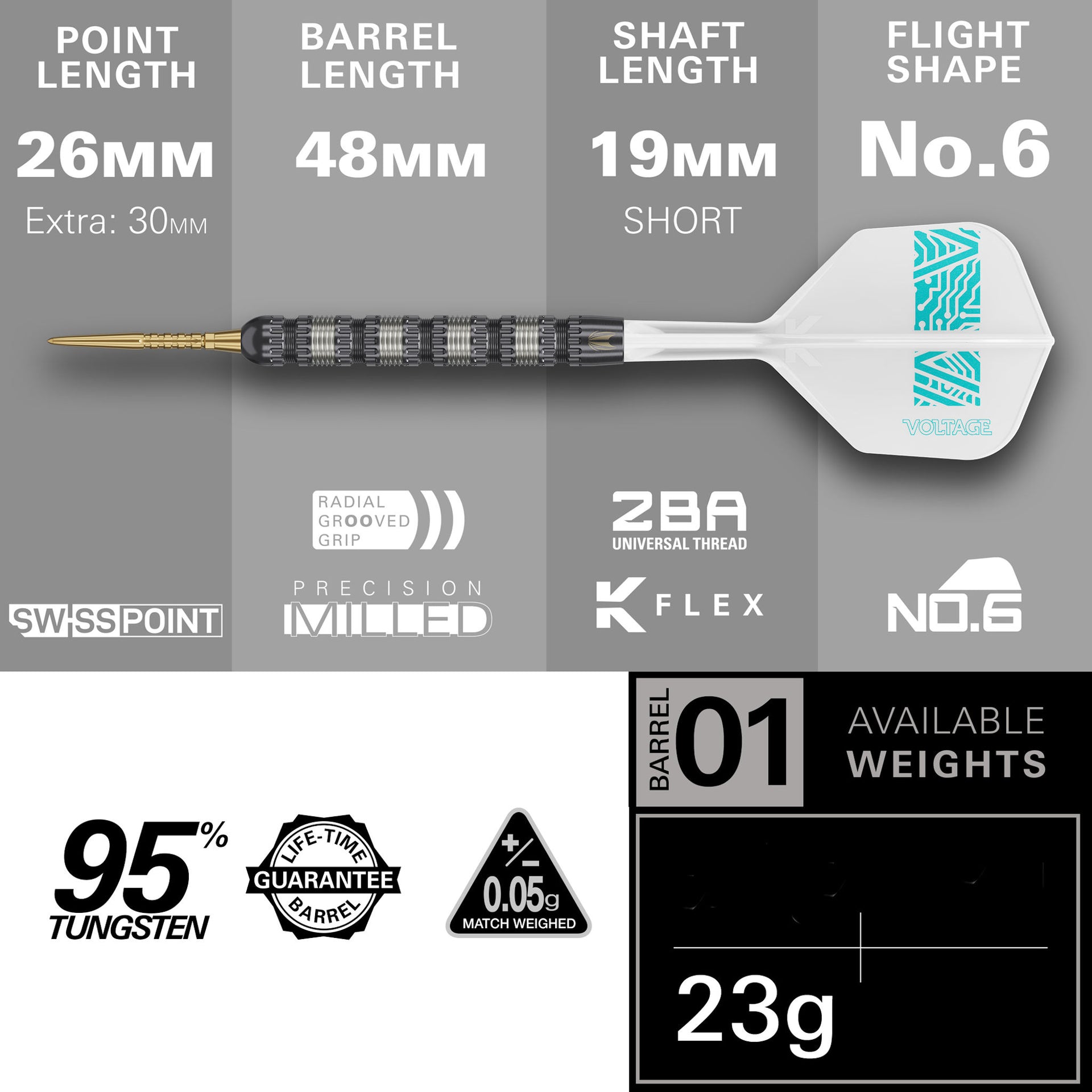 Rob Cross 95K Tungsten showing specs