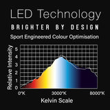 Wispa™ Dartboard Light 1200 lumens warm white for Wispa sound proofing system zero shadow