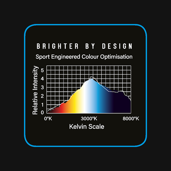 Winmau Plasma Dartboard Light Kelvin scale and color intensity chart for optimized sport lighting