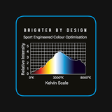 Winmau Plasma Dartboard Light Kelvin scale and color intensity chart for optimized sport lighting