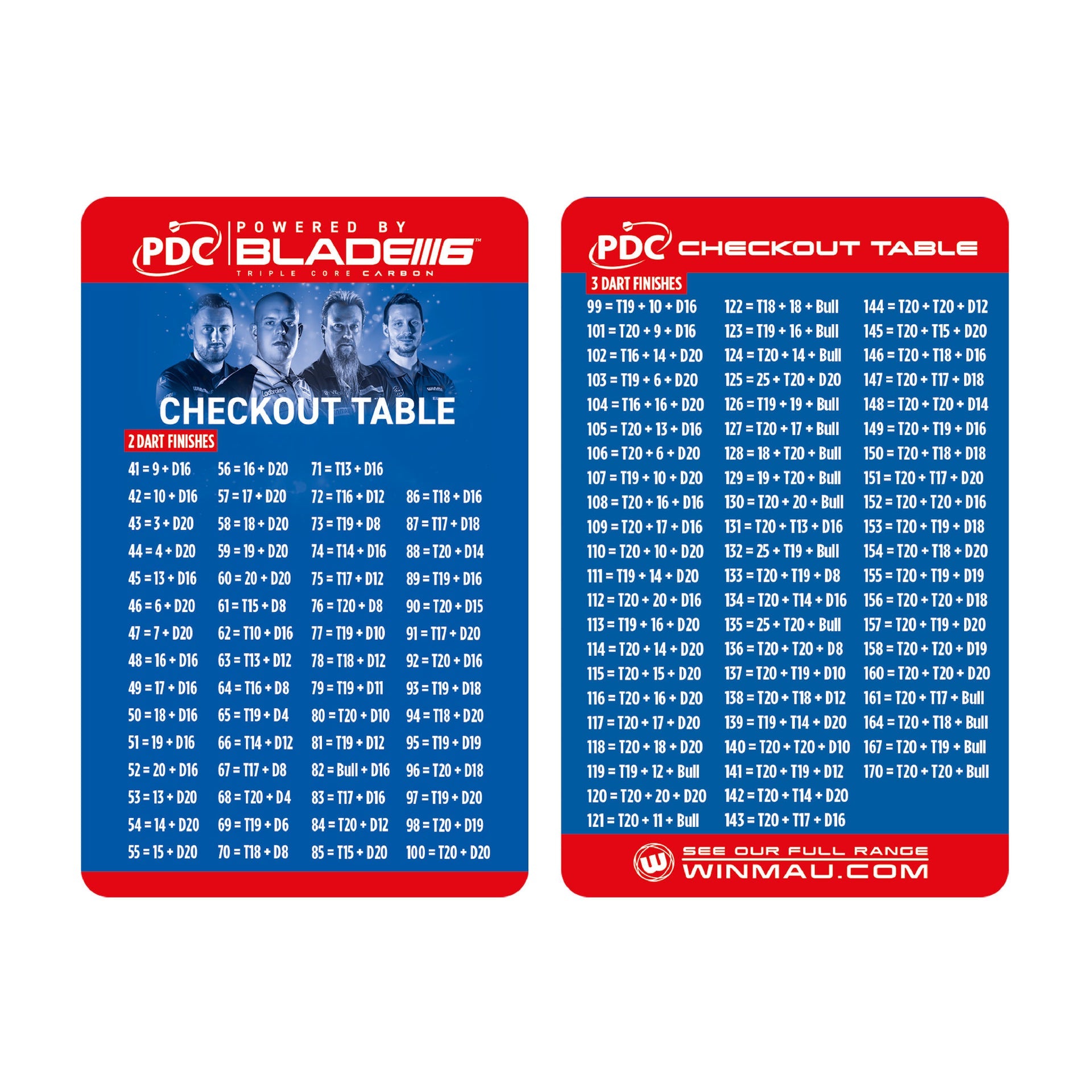 PDC Blade 6 Surround Kit checkout chart close up