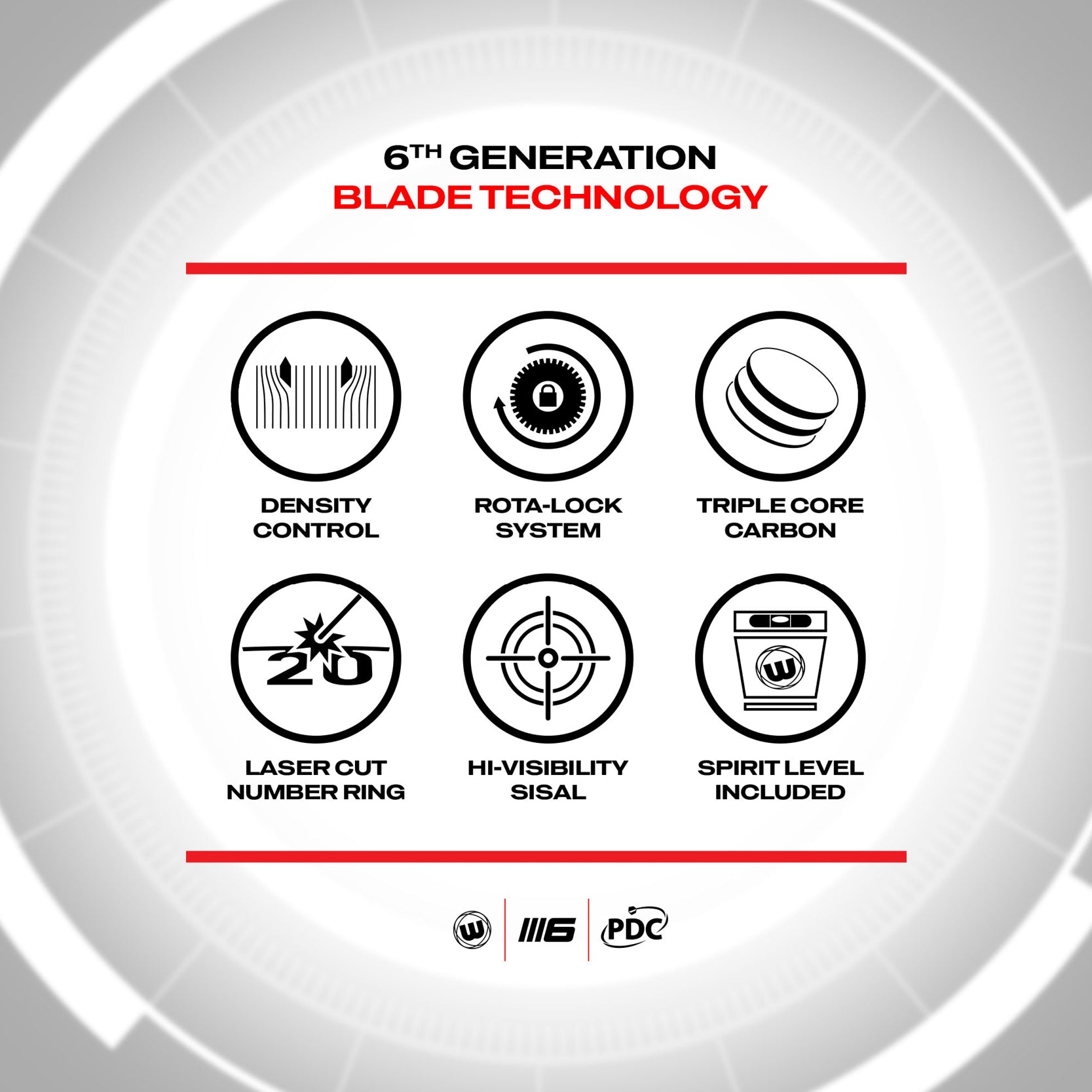 6th generation blade technology highlights on white background