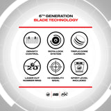 6th generation blade technology highlights on white background