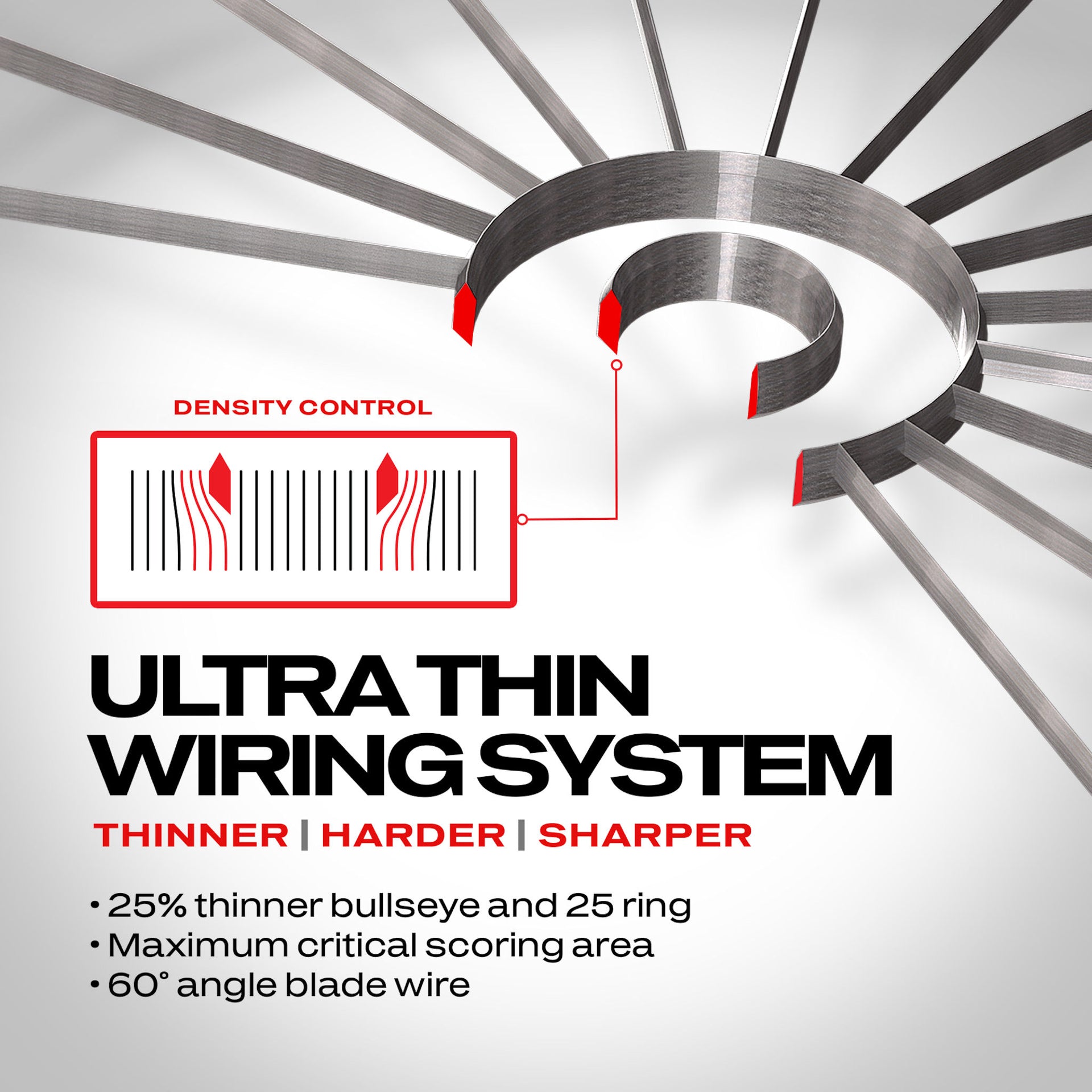 Diagram of an ultra thin wiring system with text on a gray background