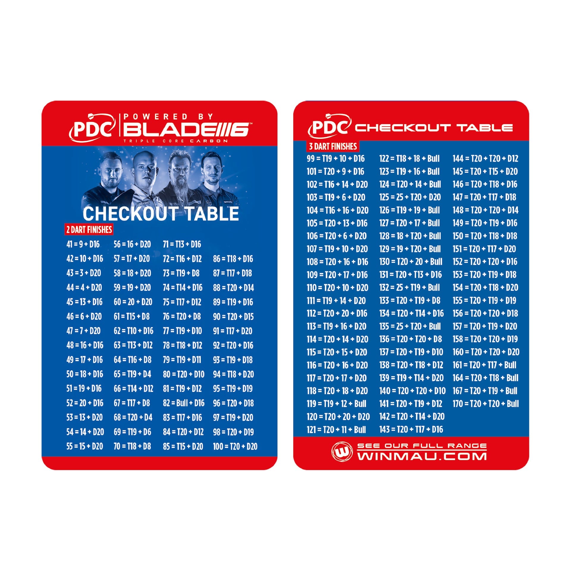 Ultimate Practice & Accessory Kit check out chart showing both sides