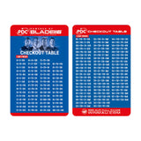 Ultimate Practice & Accessory Kit check out chart showing both sides