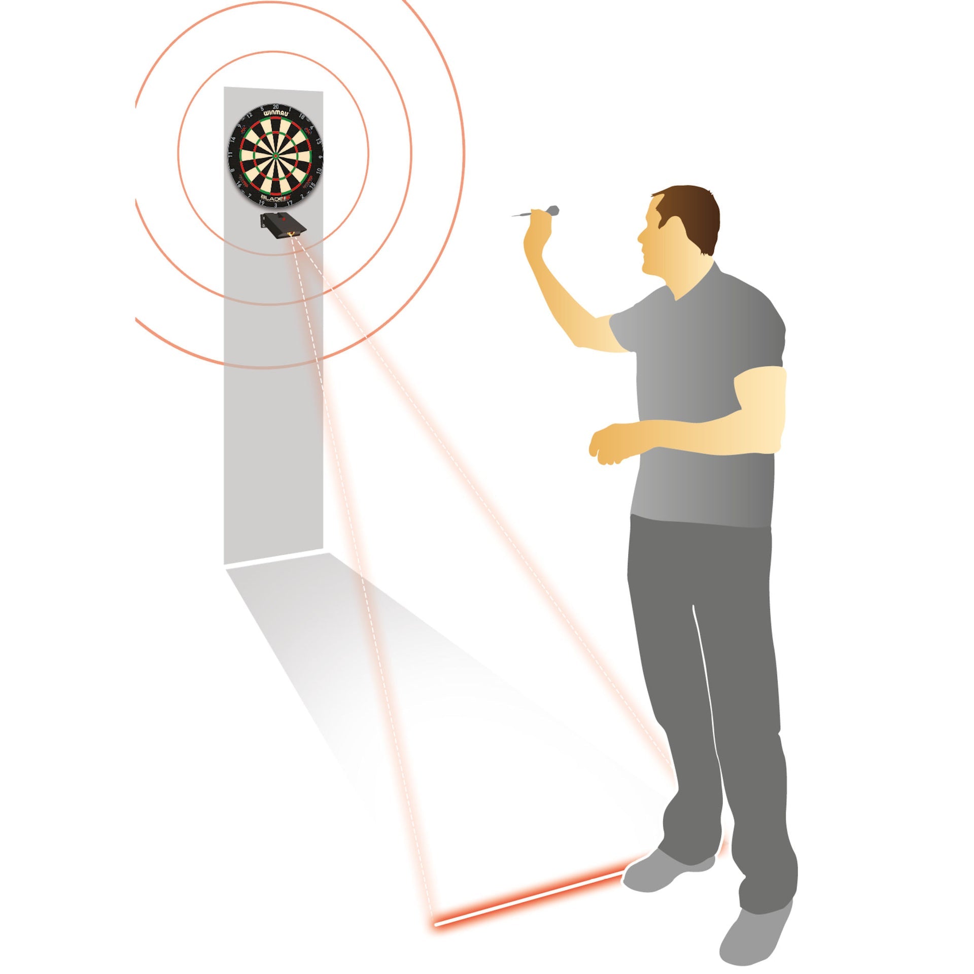 Laser Oche model showing how to use it
