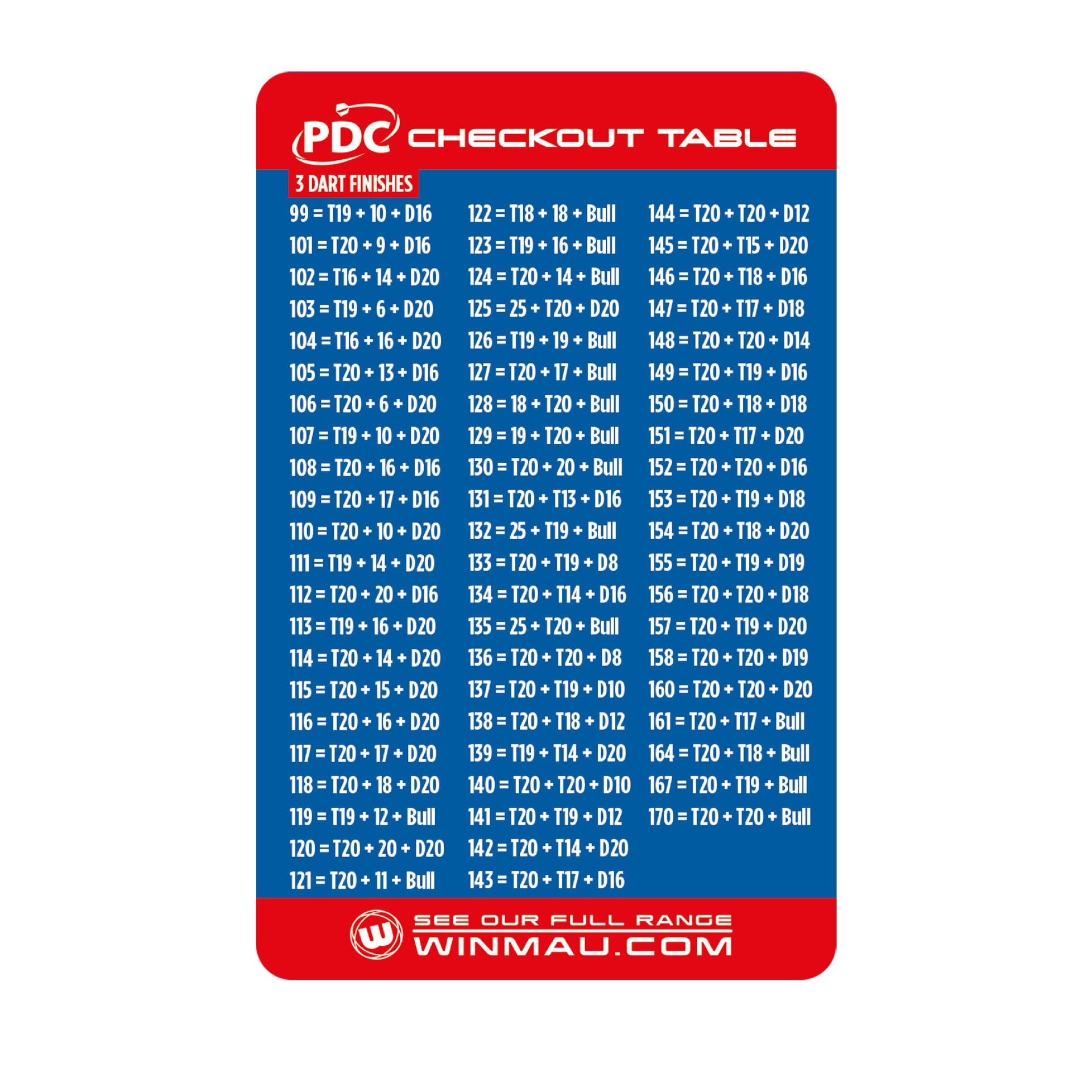 Ultimate Practice & Accessory Kit checkout chart backside