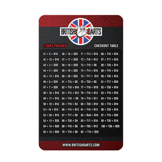 Checkout table for two dart finish with British Darts  logo on a black and red background