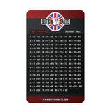 Checkout table for two dart finish with British Darts  logo on a black and red background