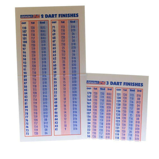 Outchart Pocket Size