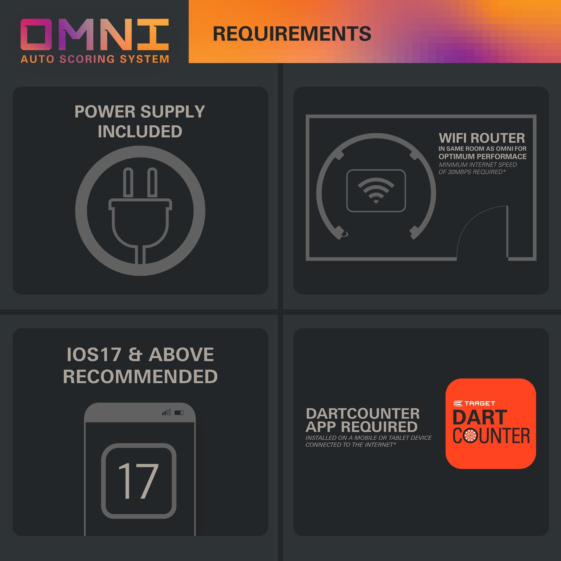 OMNI Auto Scoring System requirements