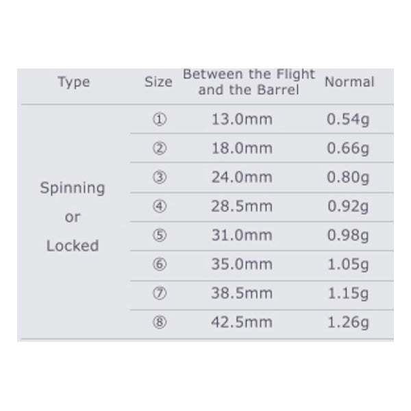 Cosmo Fit Gear Shafts size and weight chart for normal spinning darts shafts in various lengths