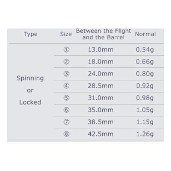 Cosmo Fit gear shafts